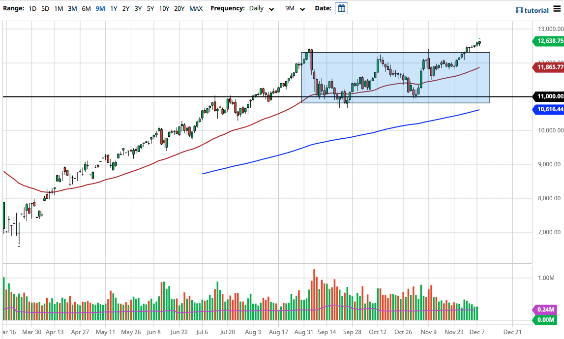 Nasdaq 100 Nasdaq 100