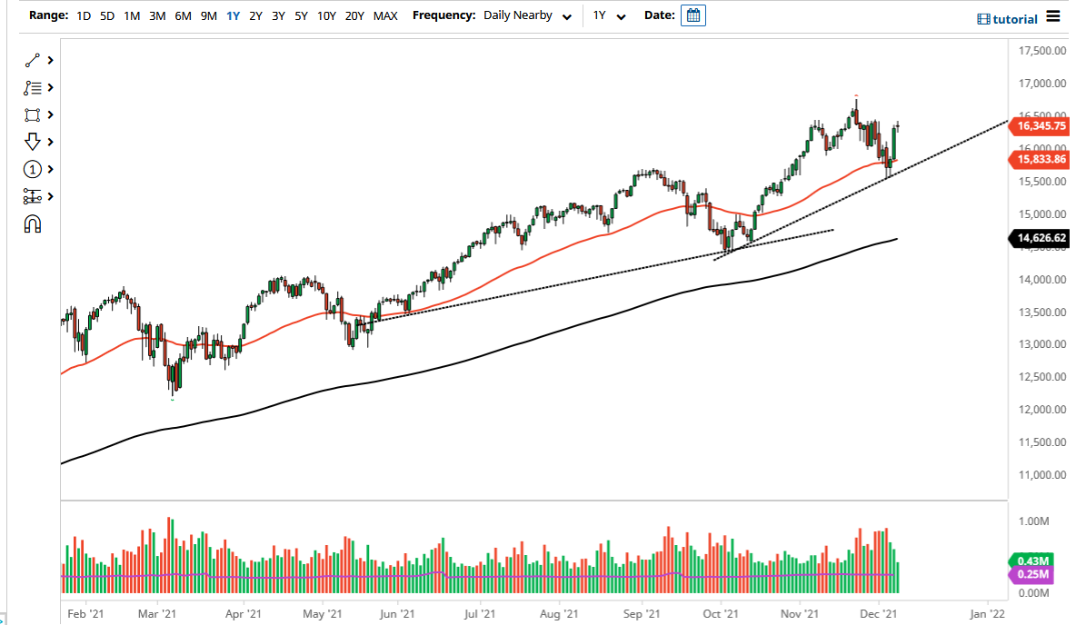 Pronóstico del NASDAQ 100