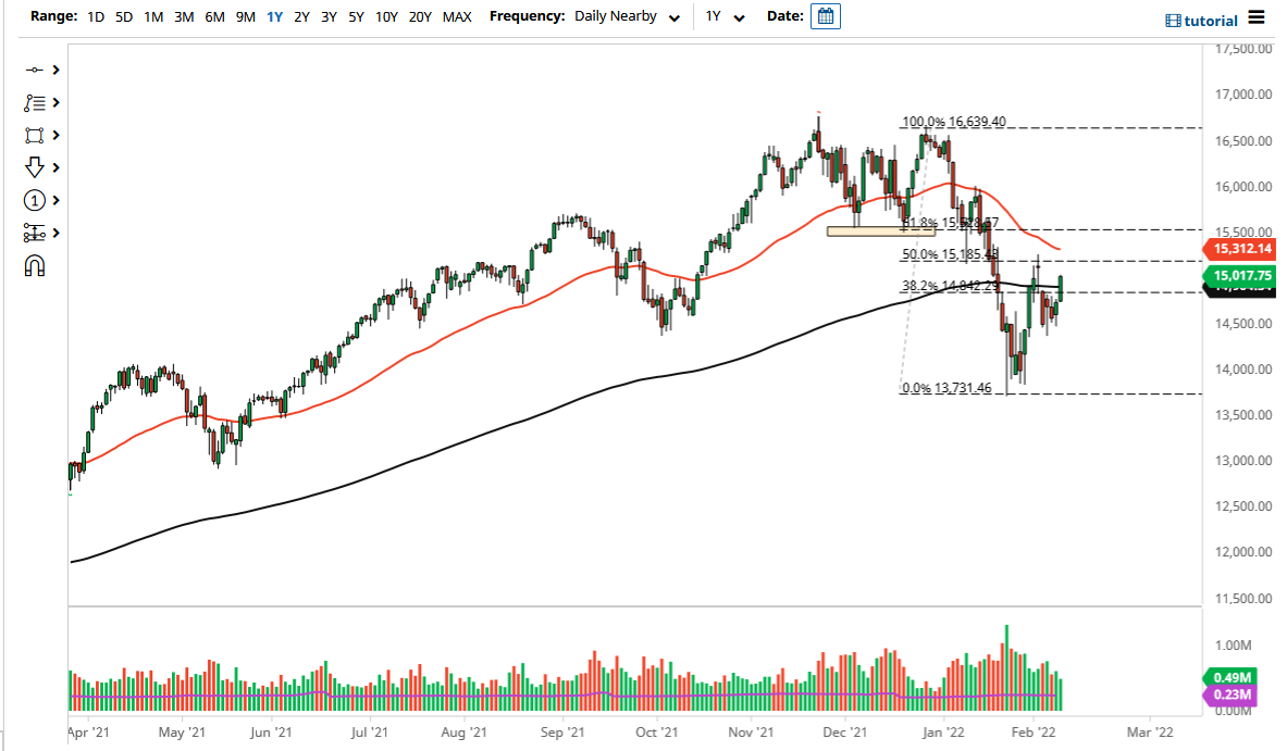 NASDAQ 100 Index NASDAQ 100 Index