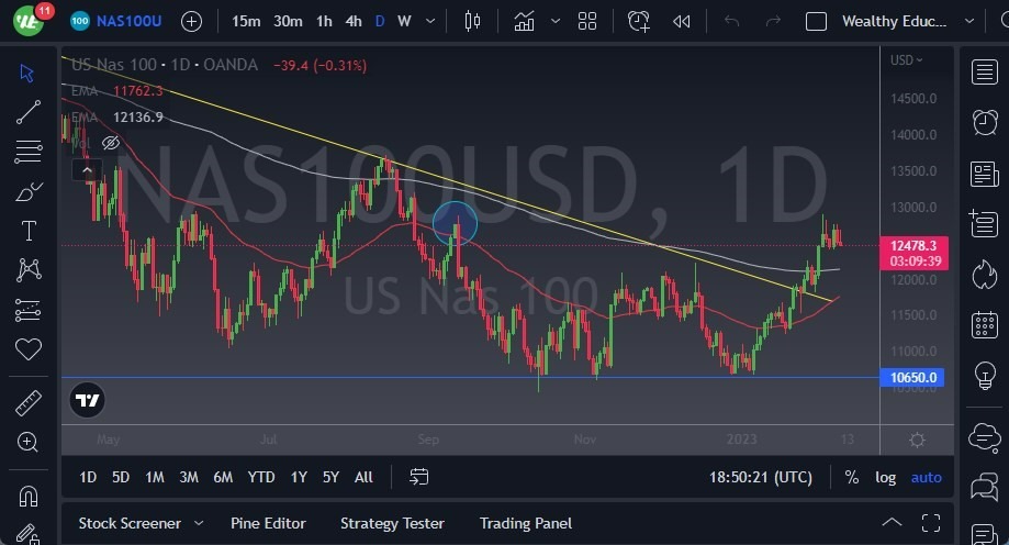 Pronóstico del NASDAQ 100 