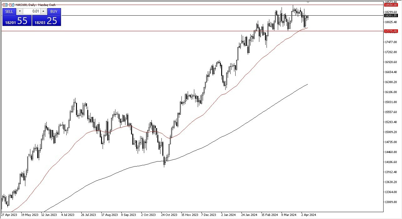 Nasdaq 100 Hoy: Pronóstico 10/04 Gráfico | DailyForex.com