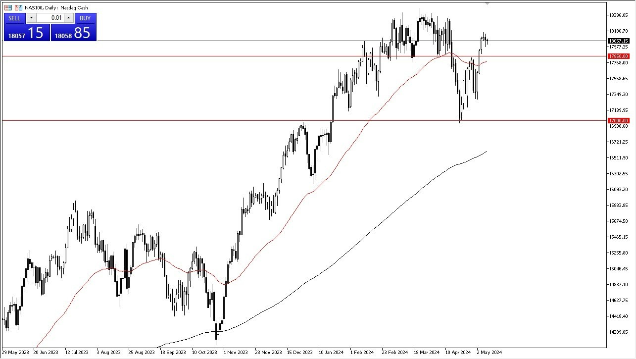 Nasdaq 100 Hoy: Pronóstico 10/05 Gráfico | DailyForex.com