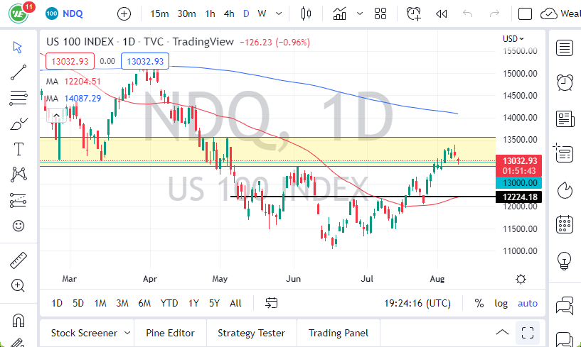 Pronóstico del NASDAQ 100