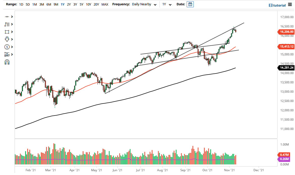 Pronóstico del NASDAQ 100 Pronóstico del NASDAQ 100