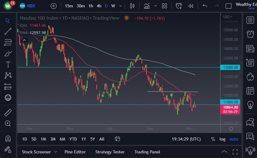 Pronóstico del NASDAQ 100 Pronóstico del NASDAQ 100