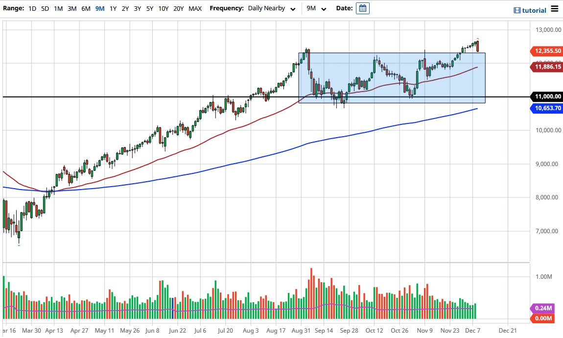 nasdaq 100 nasdaq 100