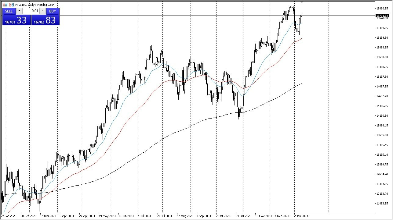 NASDAQ 100 Gráfica Hoy Pronóstico 11/01