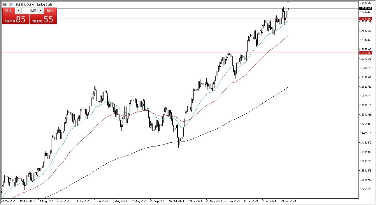 NASDAQ 100 Hoy: Pronóstico 11/03 Gráfico | DailyForex.com