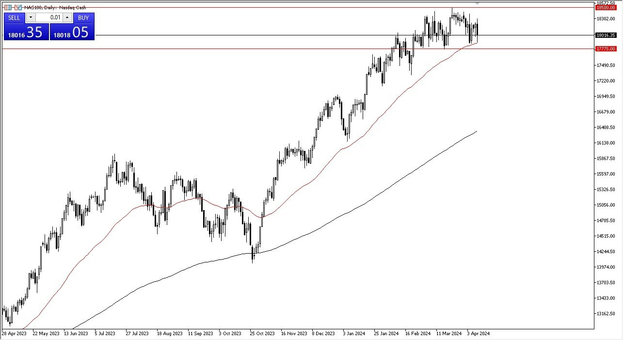 Nasdaq 100 Hoy: Pronóstico 11/04 Gráfico | DailyForex.com