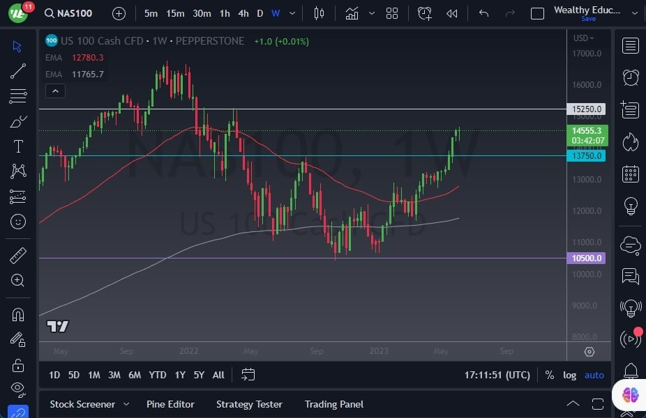 Gráfico del Pronóstico Semanal NASDAQ 100 Gráfico del Pronóstico Semanal NASDAQ 100
