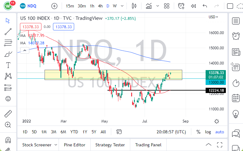 Pronóstico del NASDAQ 100 Pronóstico del NASDAQ 100