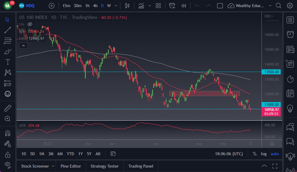 Pronóstico del NASDAQ 100 Pronóstico del NASDAQ 100