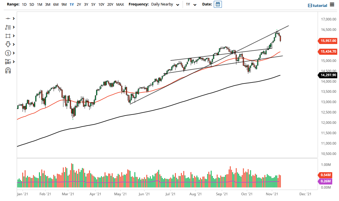 Pronóstico del NASDAQ 100 Pronóstico del NASDAQ 100