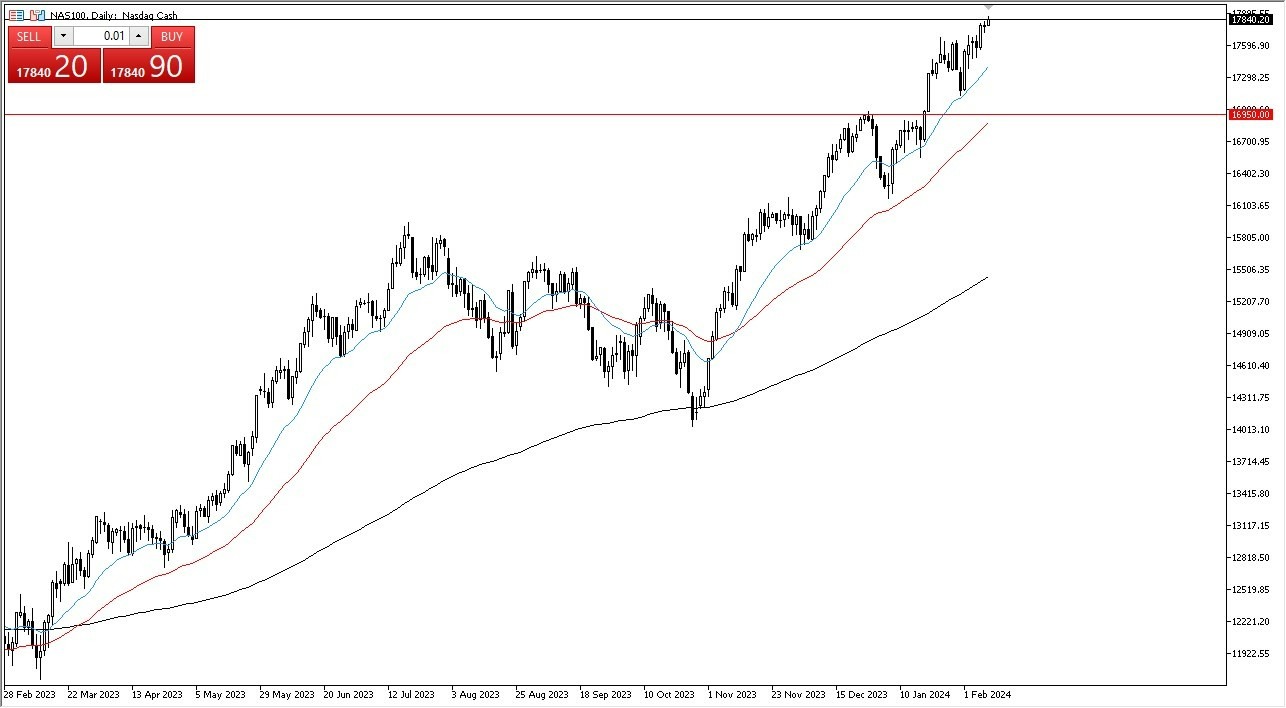 Nasdaq 100 Hoy: Pronóstico 12/02 Gráfico | DailyForex.com Nasdaq 100 Hoy: Pronóstico 12/02 Gráfico | DailyForex.com
