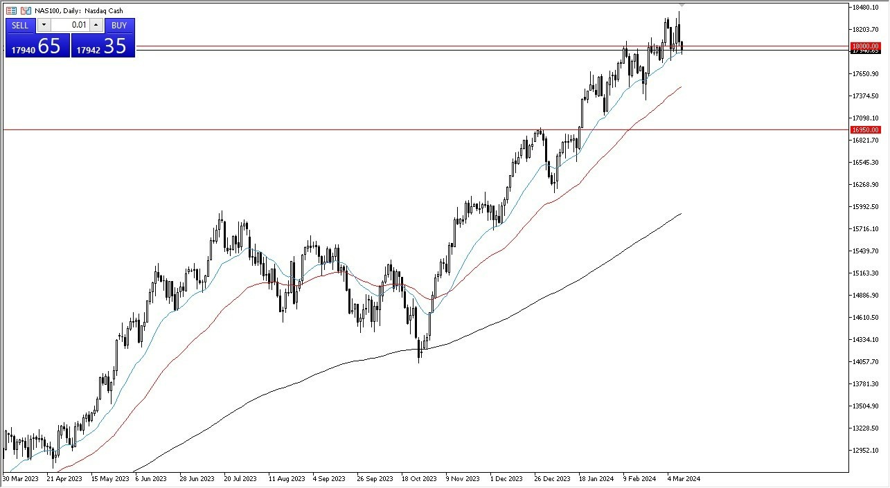 NASDAQ 100 Hoy: Pronóstico 12/03 Gráfico | DailyForex.com