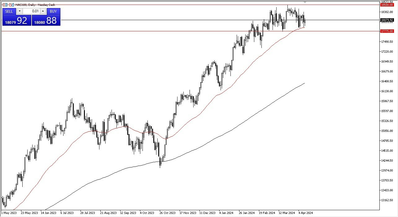Nasdaq 100 Hoy: Pronóstico 12/04 Gráfico | DailyForex.com
