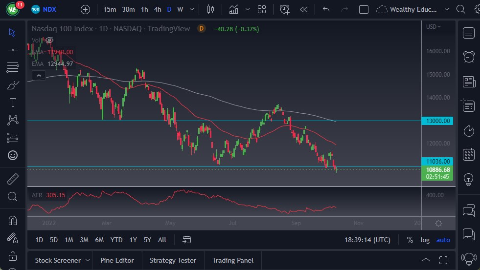 Pronóstico del NASDAQ 100