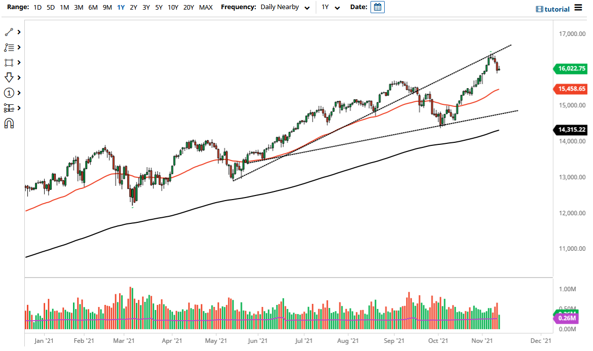 Pronóstico del NASDAQ 100
