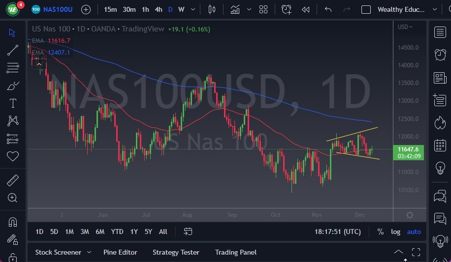 Pronóstico del NASDAQ 100 Pronóstico del NASDAQ 100