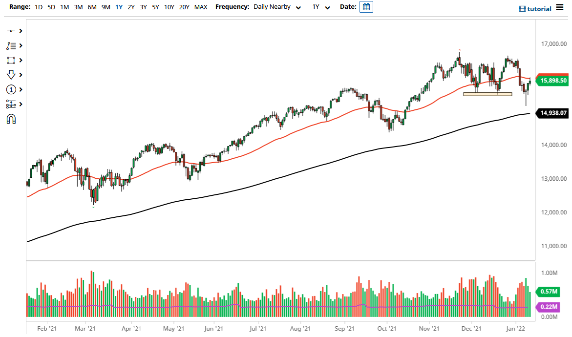 Pronóstico del NASDAQ 100 Pronóstico del NASDAQ 100