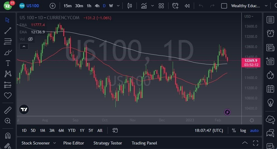 Pronóstico del NASDAQ 100 Pronóstico del NASDAQ 100