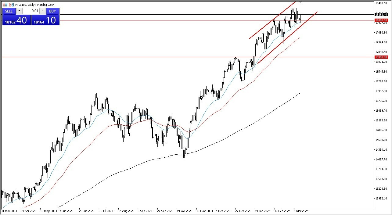 Nasdaq 100 Hoy: Pronóstico 13/03 Gráfico | DailyForex.com