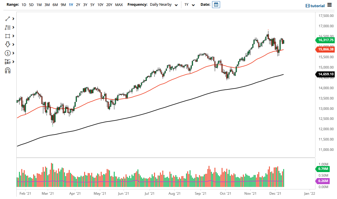 NASDAQ 100 Index NASDAQ 100 Index