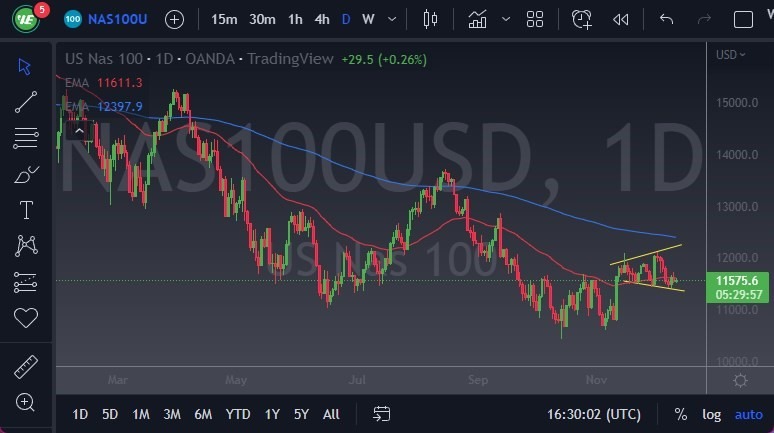 Pronóstico del NASDAQ 100