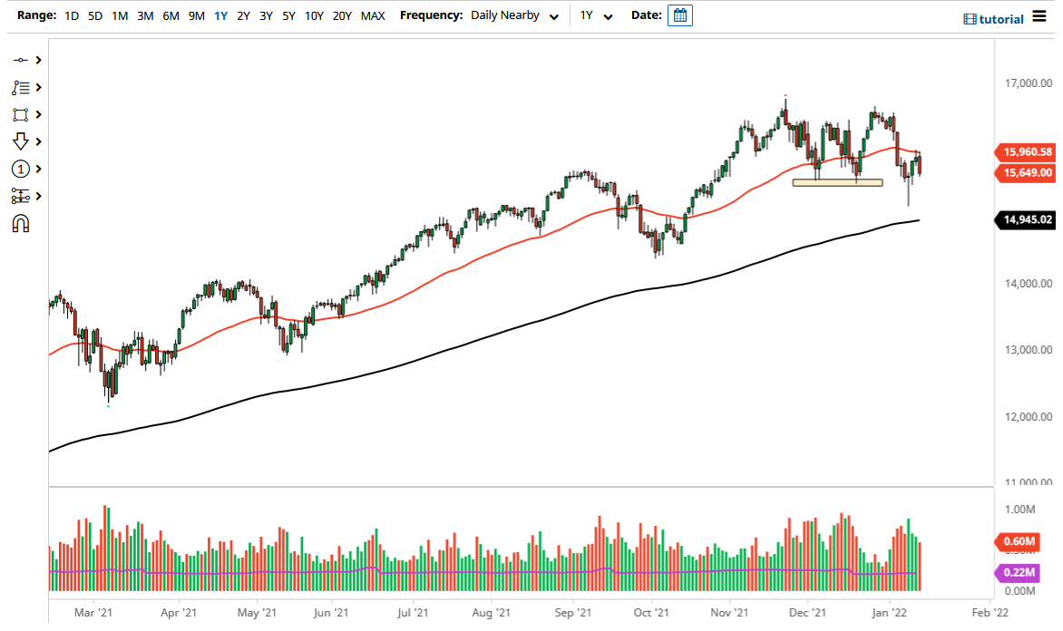 Pronóstico del NASDAQ 100 Pronóstico del NASDAQ 100