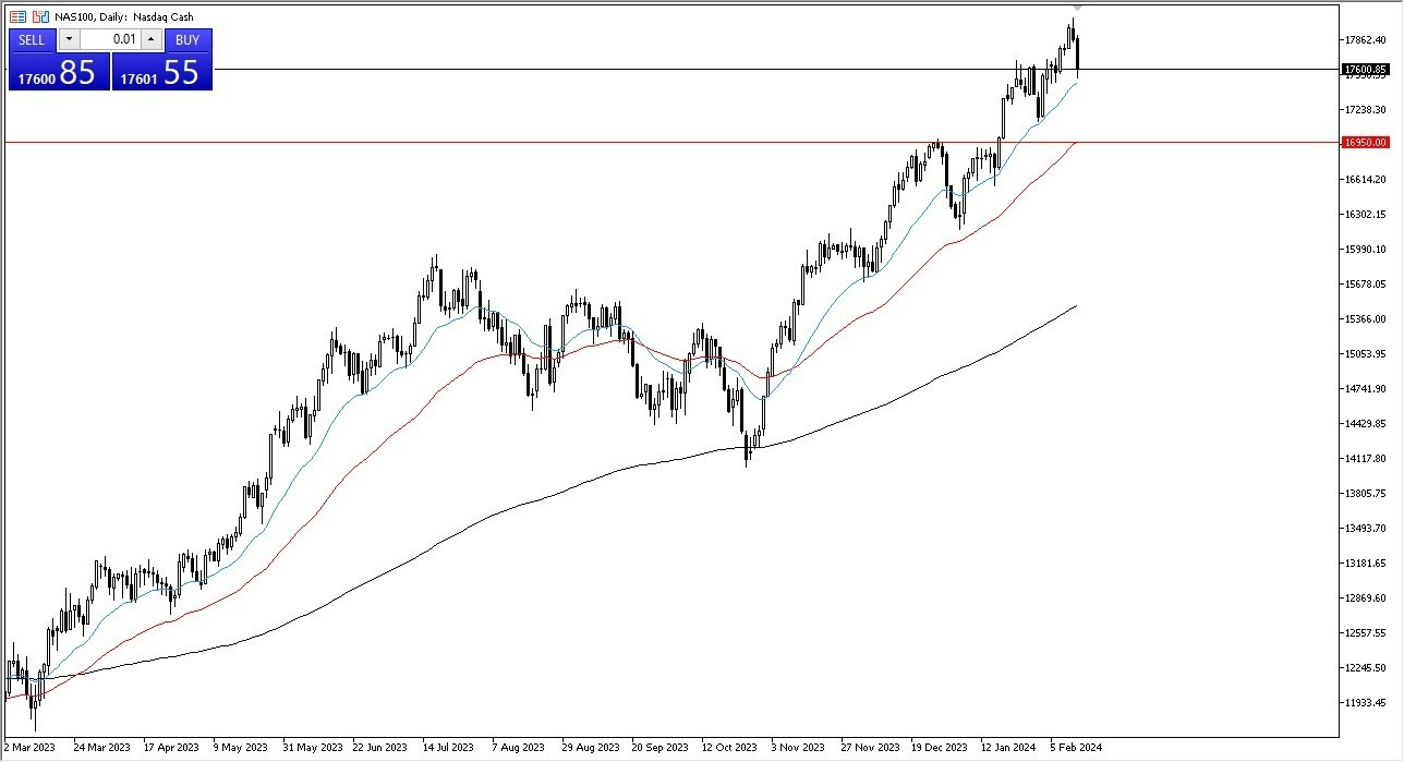 NASDAQ 100 Hoy: Pronóstico 14/02 Gráfico | DailyForex.com
