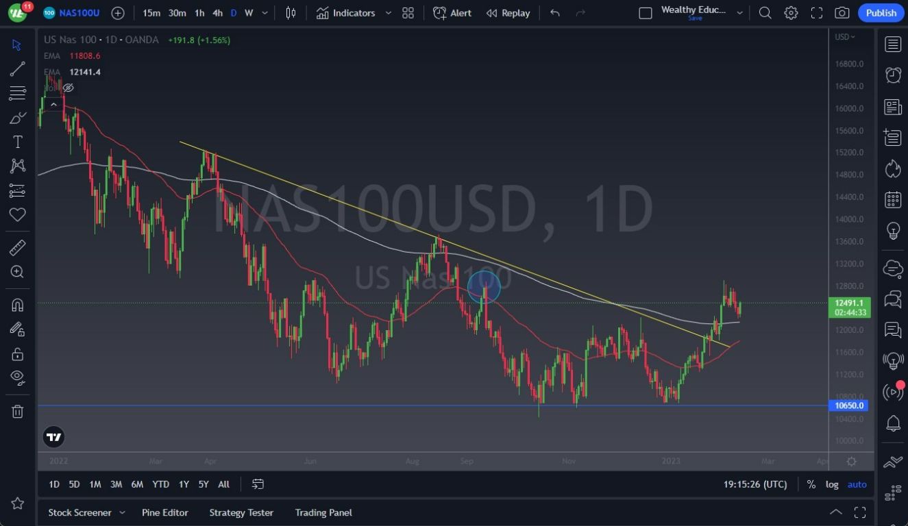 Pronóstico del NASDAQ 100: