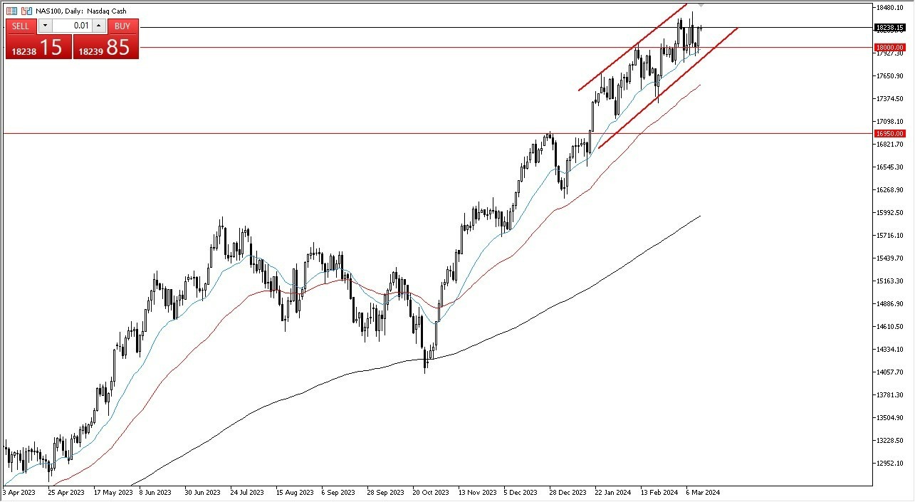 NASDAQ 100 Hoy: Pronóstico 14/03 Gráfico | DailyForex.com