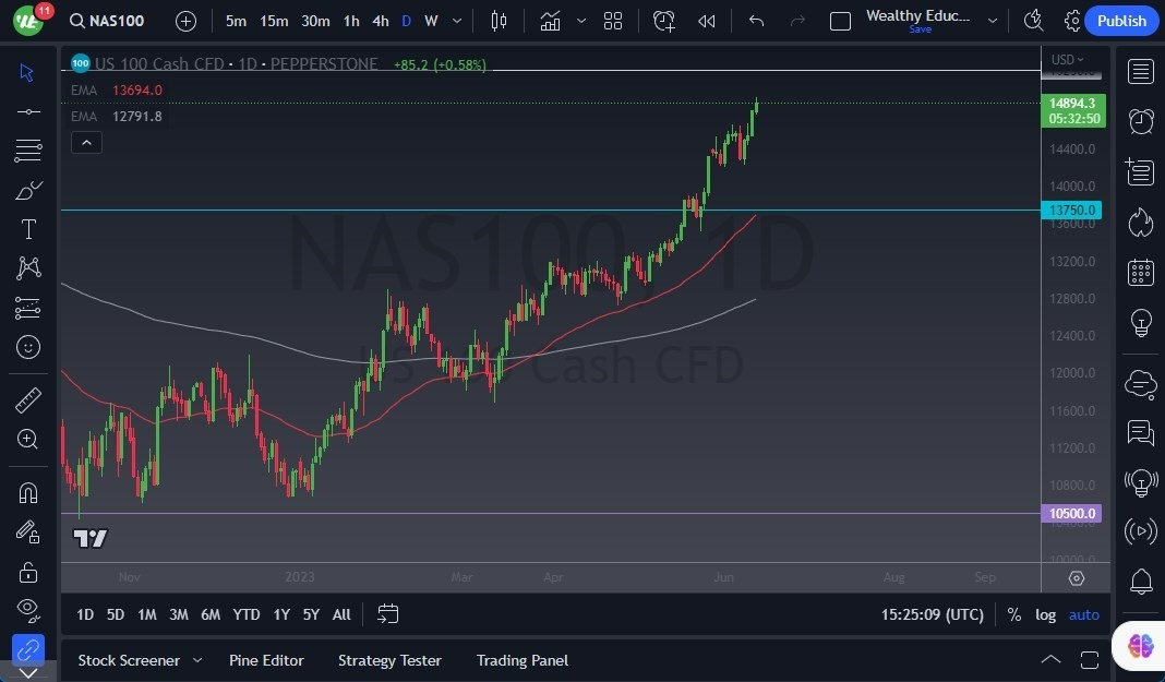 Gráfico del Pronóstico NASDAQ 100 