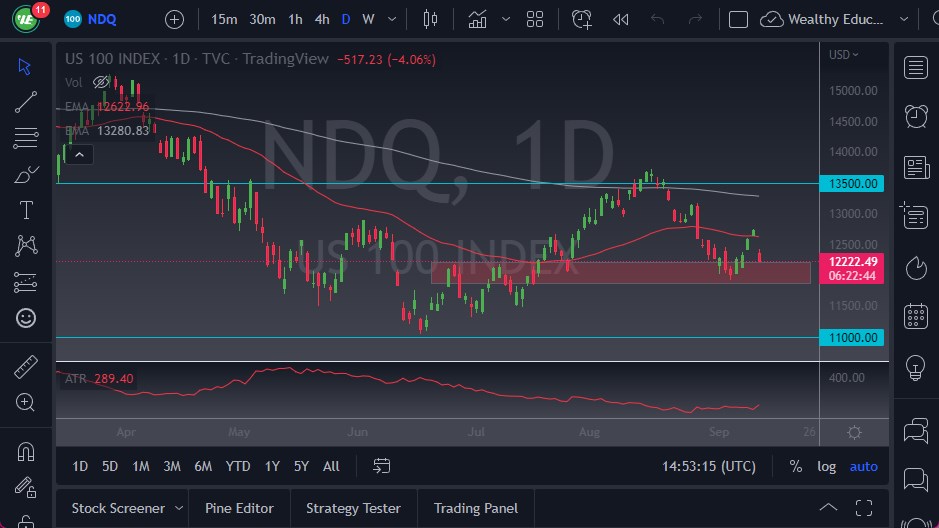 Pronóstico del NASDAQ 100 Pronóstico del NASDAQ 100