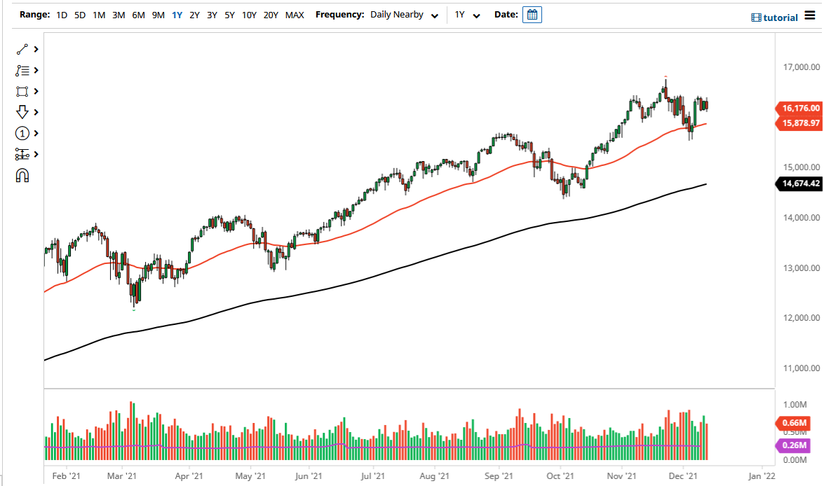 NASDAQ 100 Index