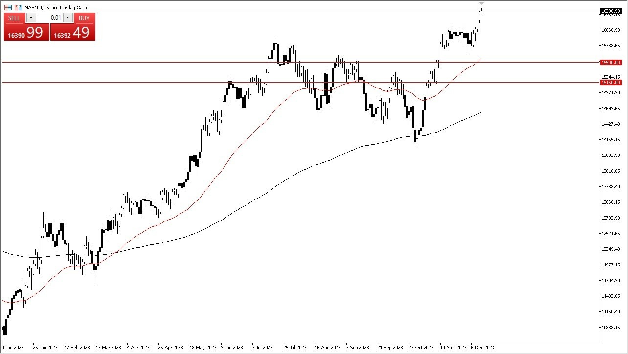 Gráfico del Pronóstico NASDAQ 100 Gráfico del Pronóstico NASDAQ 100