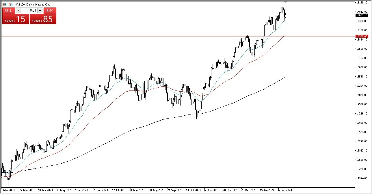 NASDAQ 100 Hoy: Pronóstico 15/02 Gráfico | DailyForex.com NASDAQ 100 Hoy: Pronóstico 15/02 Gráfico | DailyForex.com