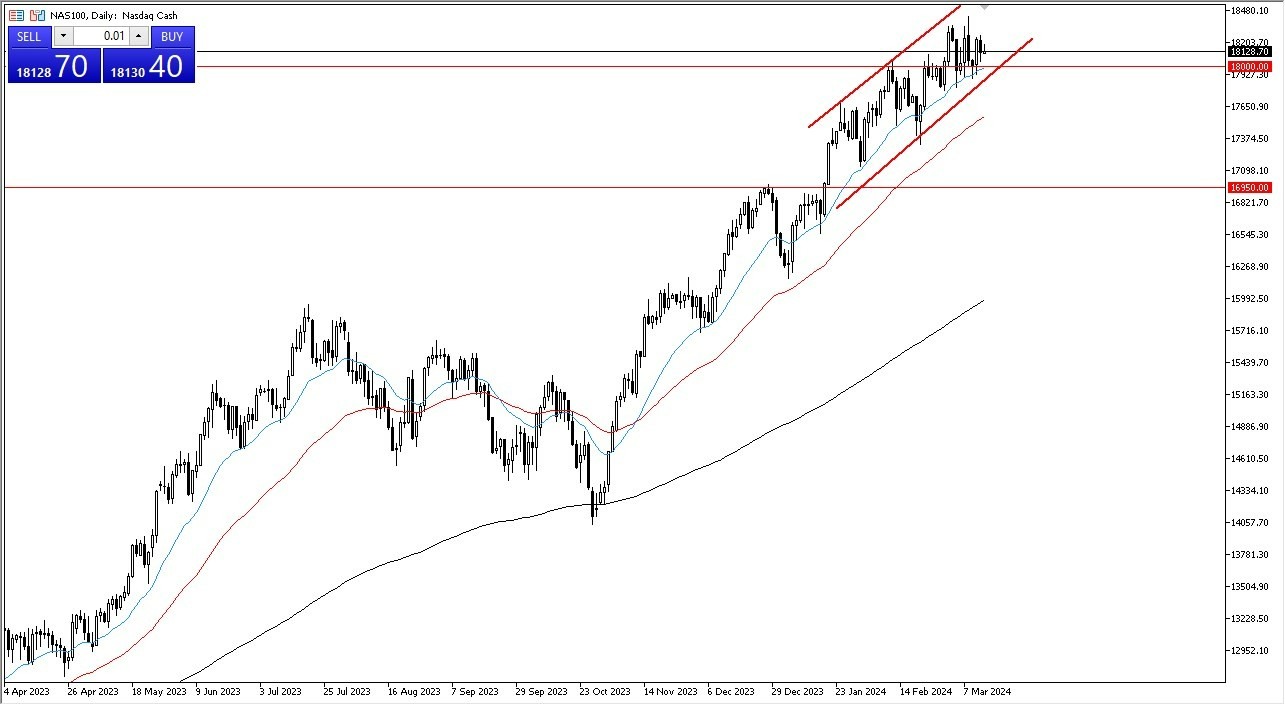 NASDAQ 100 Hoy: Pronóstico 15/03 Gráfico | DailyForex.com