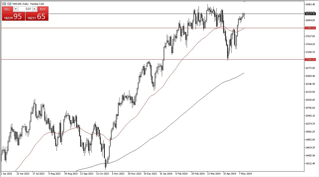 Nasdaq 100 Hoy: Pronóstico 15/05 Gráfico | DailyForex.com Nasdaq 100 Hoy: Pronóstico 15/05 Gráfico | DailyForex.com