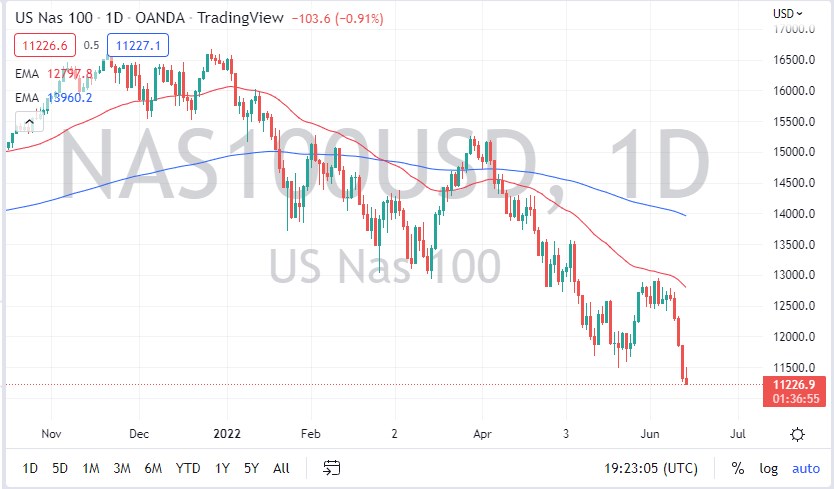 Indeks NASDAQ 100