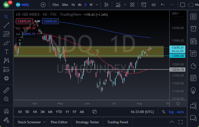 Pronóstico del NASDAQ 100
