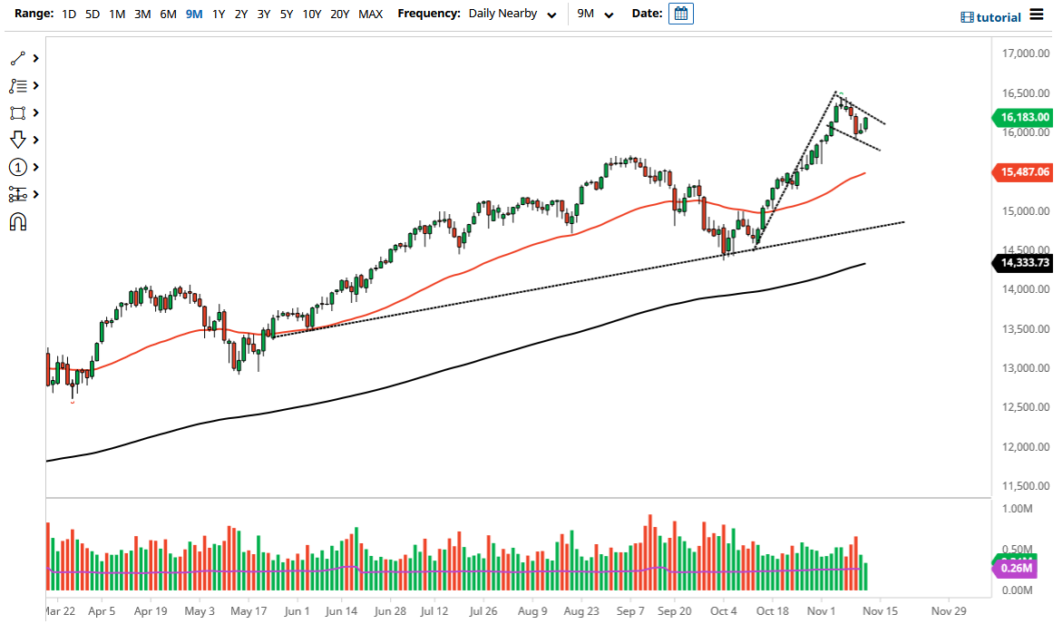 NASDAQ 100 Index NASDAQ 100 Index
