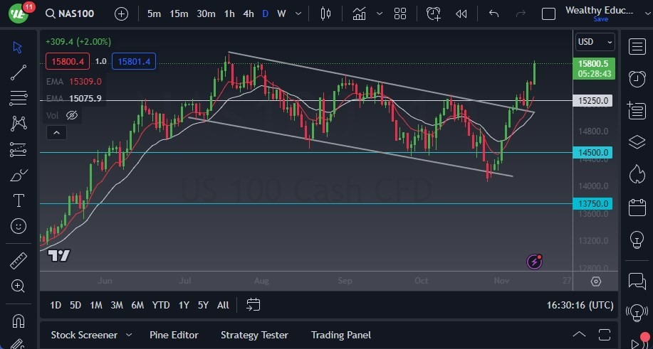 Gráfico del Pronóstico del NASDAQ 100 Gráfico del Pronóstico del NASDAQ 100