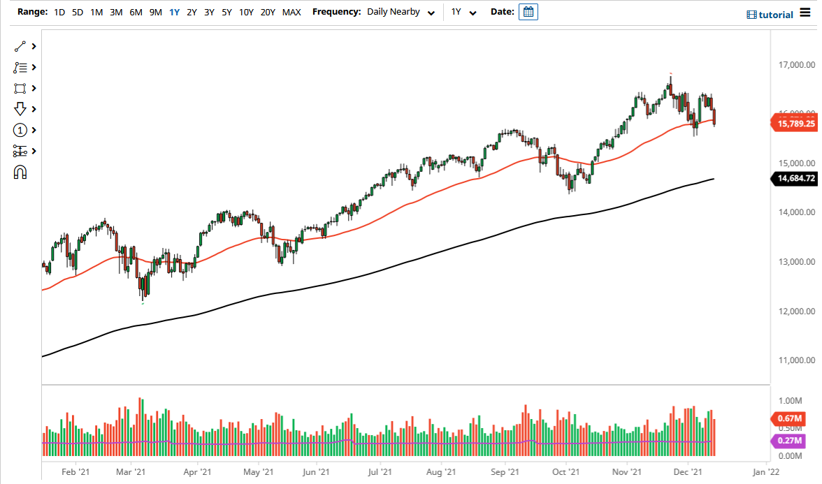 Pronóstico del NASDAQ 100 Pronóstico del NASDAQ 100