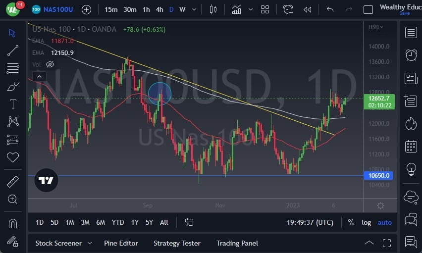 Pronóstico del NASDAQ 100 