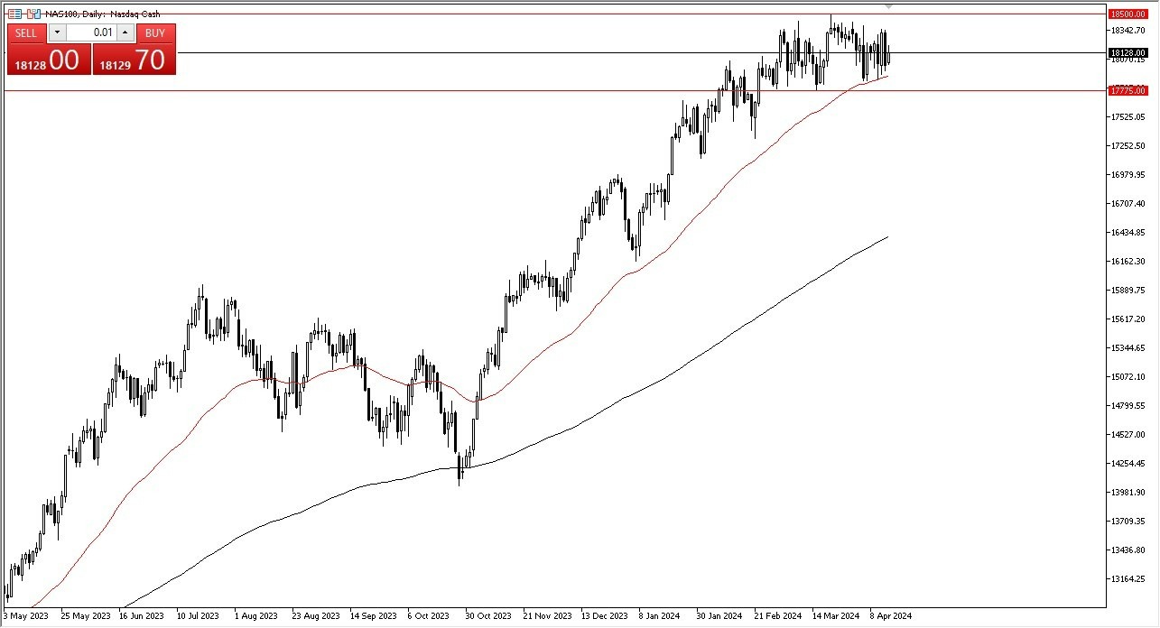 Nasdaq 100 Hoy: Pronóstico 16/04 Gráfico | DailyForex.com Nasdaq 100 Hoy: Pronóstico 16/04 Gráfico | DailyForex.com