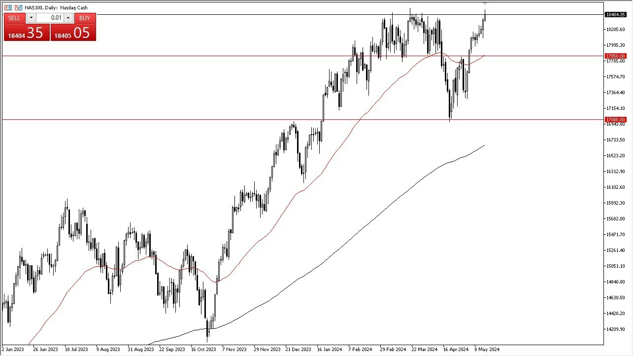Nasdaq 100 Hoy: Pronóstico 16/05 Gráfico | DailyForex.com