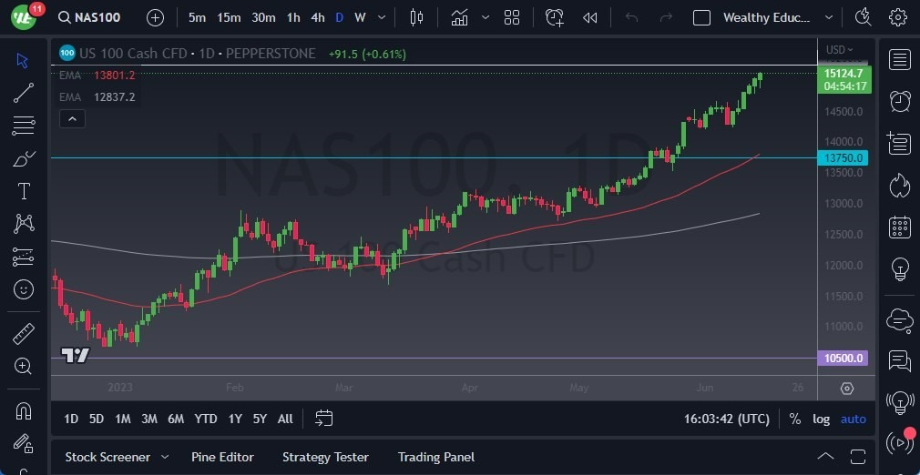 Gráfico del Pronóstico NASDAQ 100 Gráfico del Pronóstico NASDAQ 100