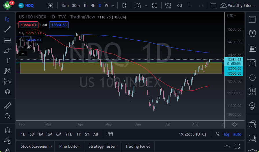 Pronóstico del NASDAQ 100