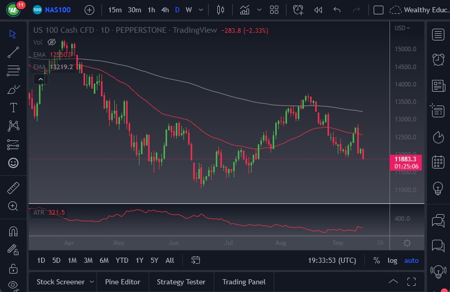 Pronóstico del NASDAQ 100 Pronóstico del NASDAQ 100